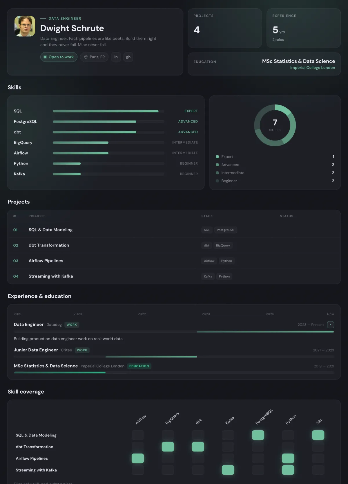 A Data Engineer portfolio with projects
