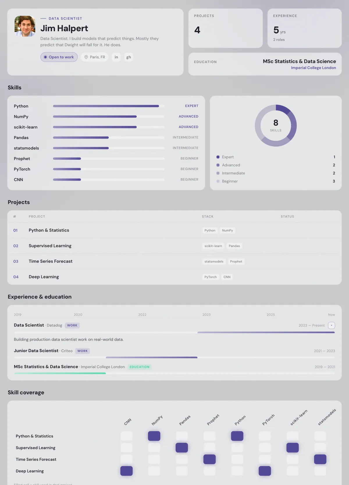 A Data Scientist portfolio page
